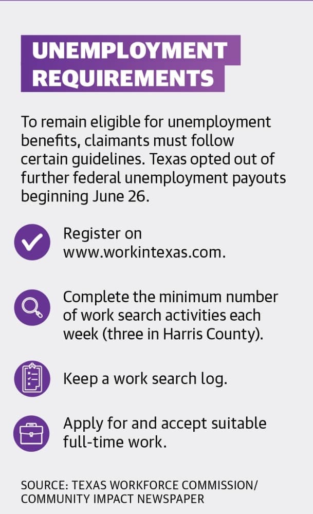 To remain eligible for unemployment benefits, claimants must follow certain guidelines. Texas opted out of further federal unemployment payouts beginning June 26. 