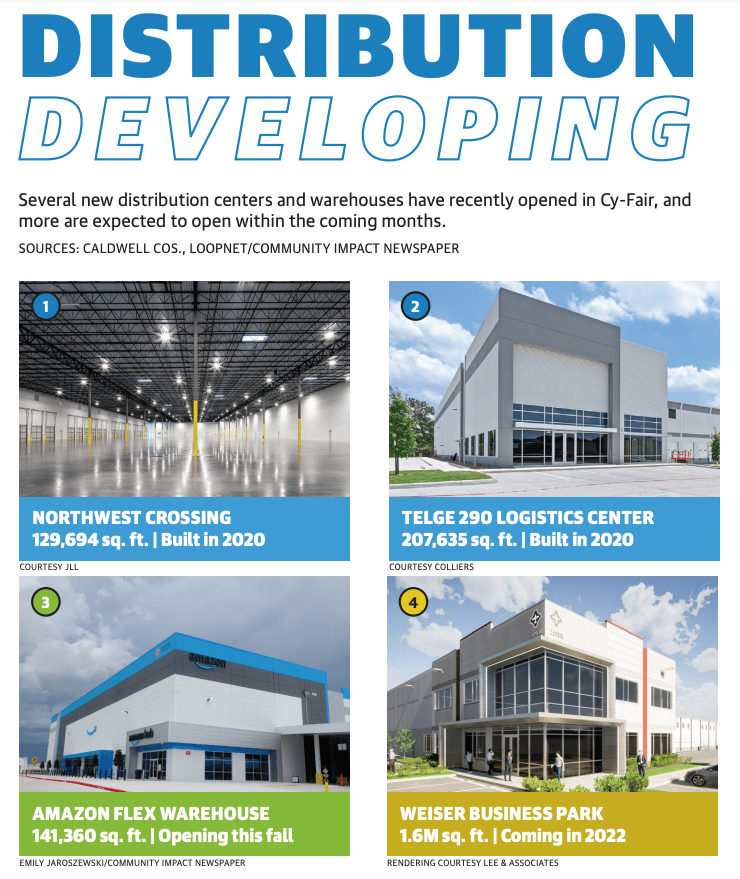 Distribution centers expand in Cy-Fair to meet e-commerce demand