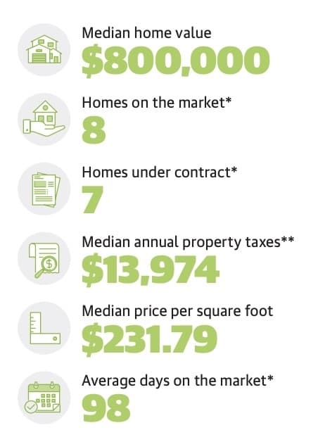 Get to know the featured neighborhood for August: Southdale, 77401