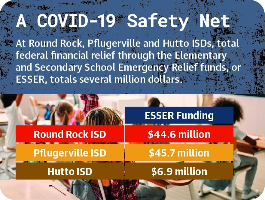 Round Rock, Pflugerville and Hutto ISDs use federal aid for help in 2021-22