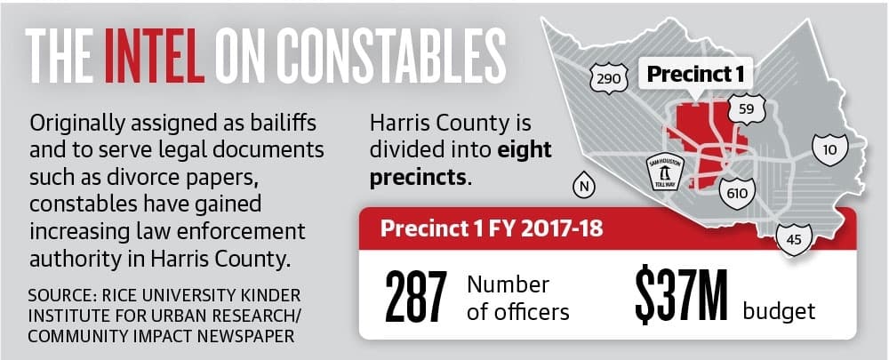 Lawsuit, FBI probe resurface old questions about Harris County Constable’s Office