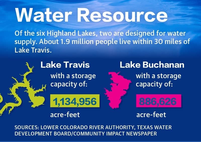 Utilities discussing multimillion dollar investments to meet water demand