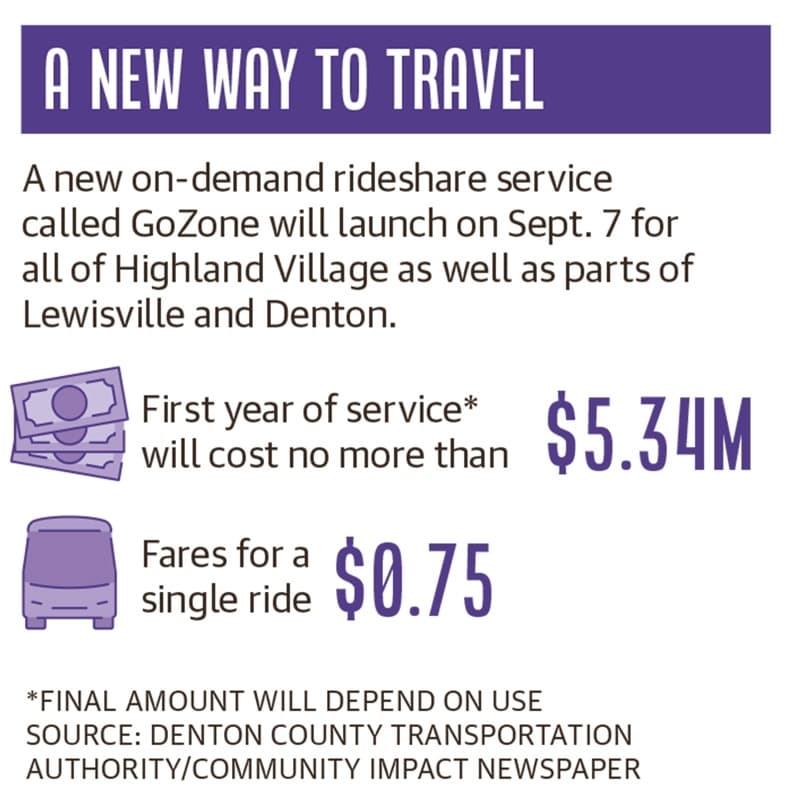 Community Impact Newspaper graphic
