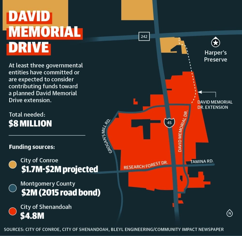 Harper’s Preserve residents seek commitment for David Memorial Drive extension