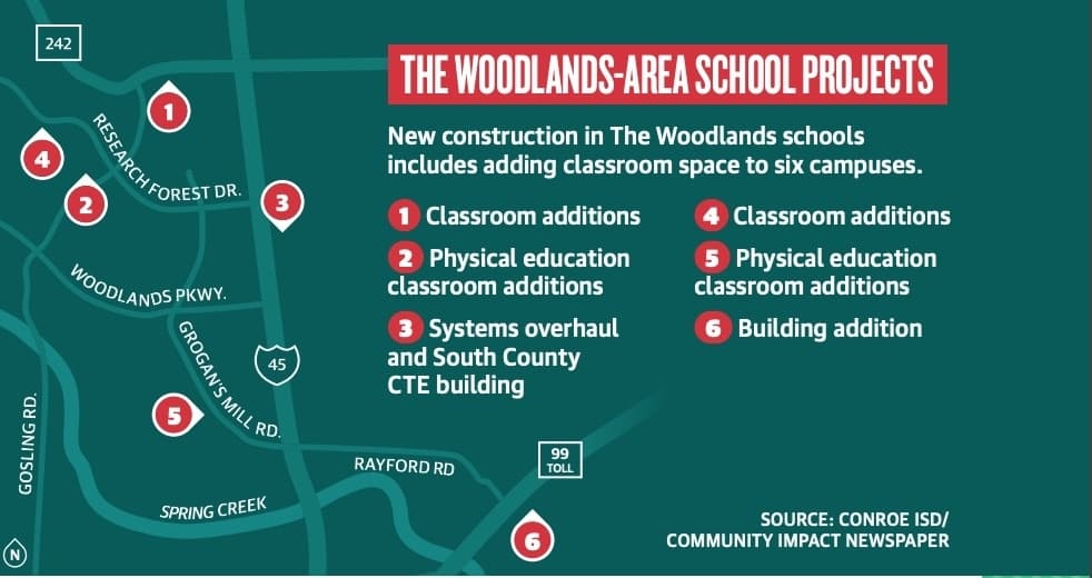 Facility work on schedule for Conroe ISD additions, expansions