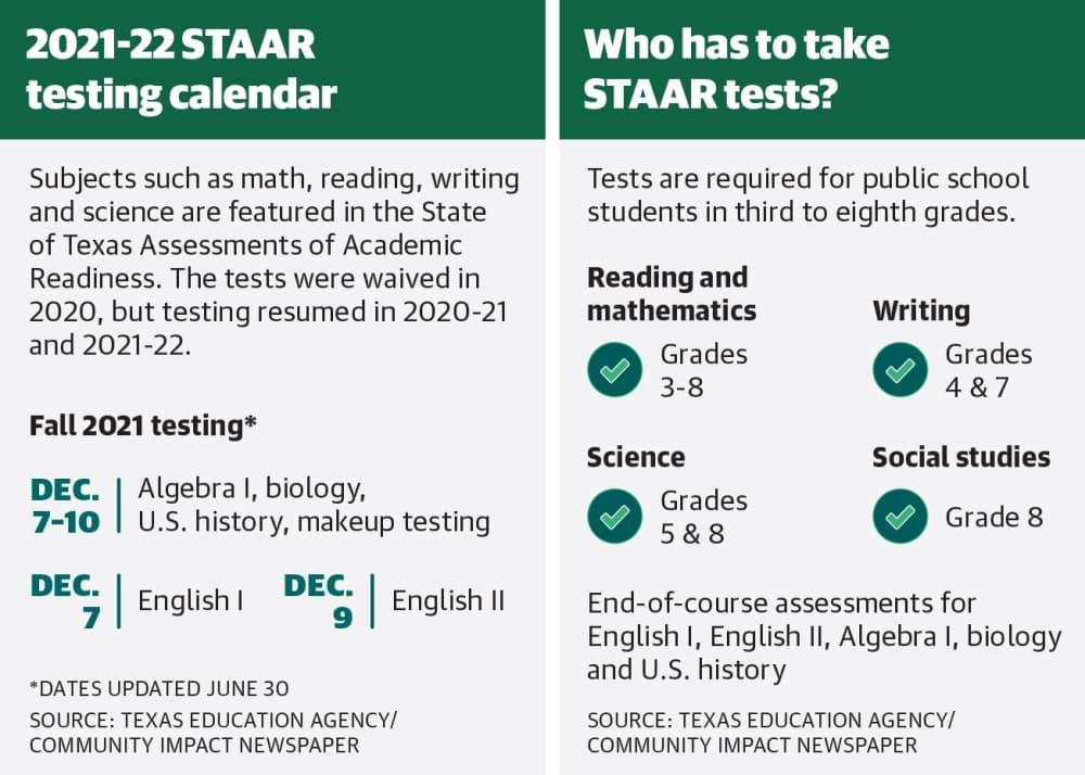 Your 2021 guide to tutoring services in the Spring, Klein area