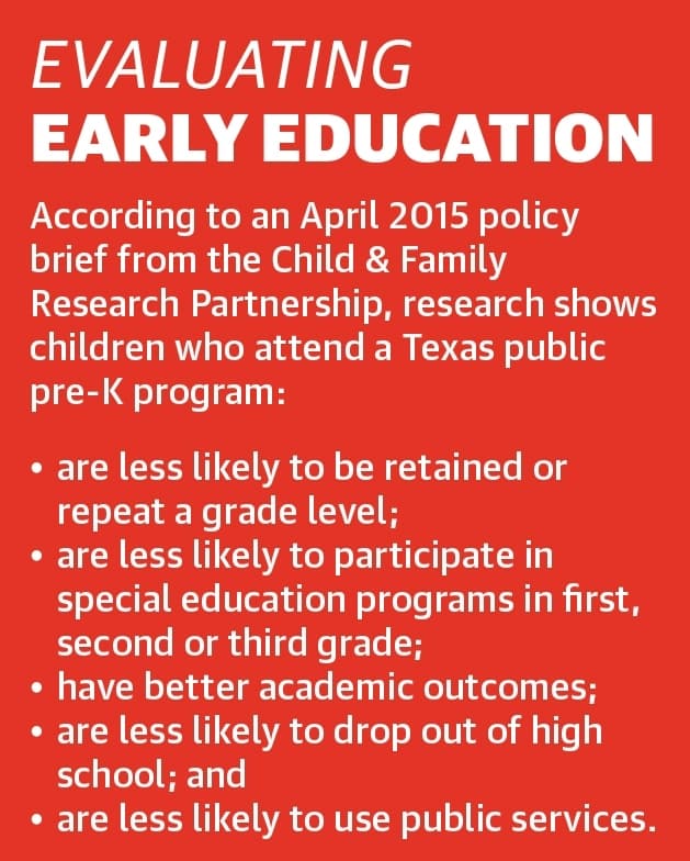 According to an April 2015 policy brief from the Child & Family Research Partnership, research shows children who attend a Texas public pre-K program: (Ronald Winters/Community Impact Newspaper) 