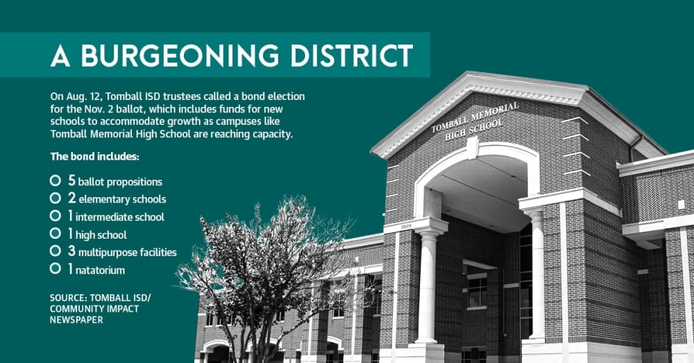 Tomball ISD looks to build third high school, additional campuses with $567.5M bond as enrollment jumps 32% in five years