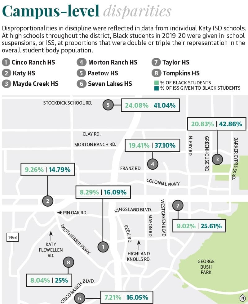 Disproportionalities in discipline were reflected in data from individual Katy ISD schools. At high schools throughout the district, Black students in 2019-20 were given in-school suspensions, or ISS, at proportions that were double or triple their representation in the overall student body population.