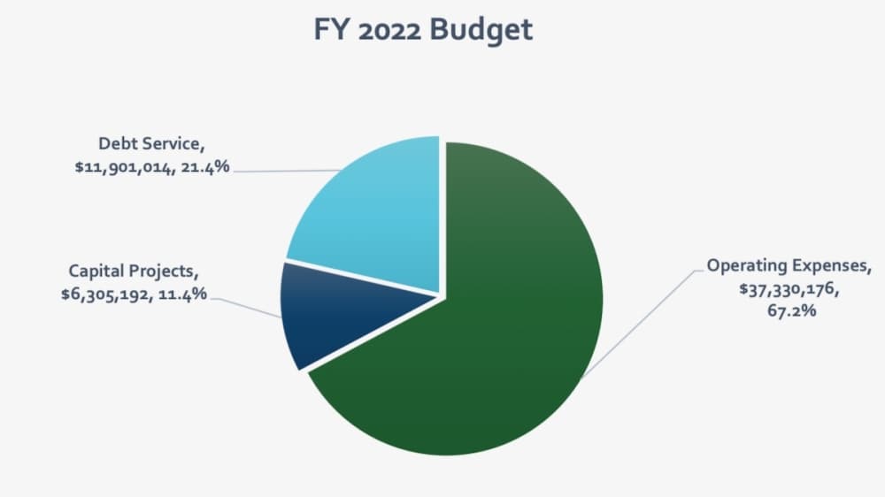 Hutto officials continue making cuts on $55M FY 2021-22 budget