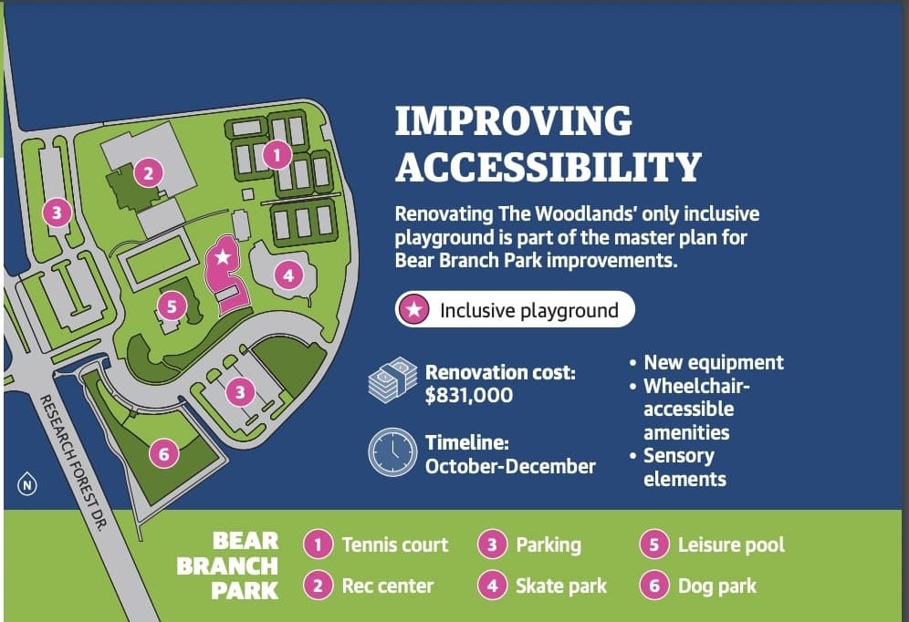 Playground in The Woodlands to get $831K upgrade for children with special needs
