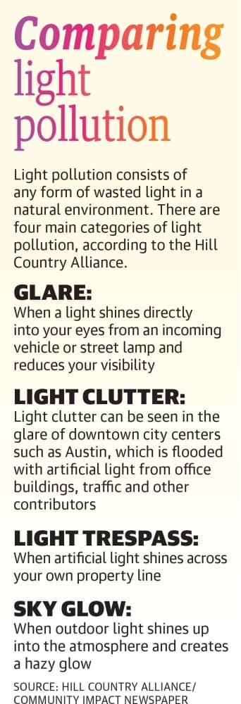 Designed by Mel Stefka/Community Impact Newspaper