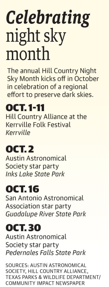 Designed by Mel Stefka/Community Impact Newspaper