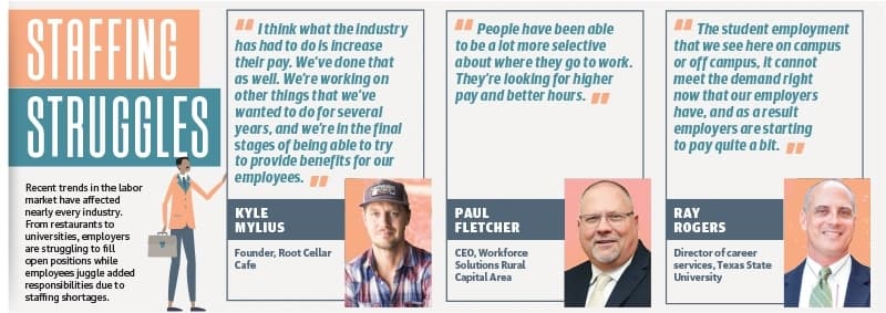 Hays County sees high job postings as workers adjust to labor market