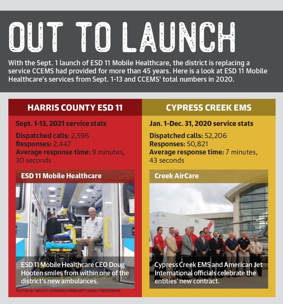 With the Sept. 1 launch of ESD 11 Mobile Healthcare, the district is replacing a service CCEMS had provided for more than 45 years. Here is a look at ESD 11 Mobile Healthcare’s services from Sept. 1-13 and CCEMS’ total numbers in 2020. (Ronald Winters/Community Impact Newspaper) 