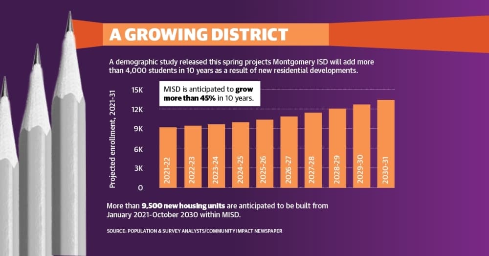 Montgomery ISD eyeing possible May 2022 bond, forming citizens bond advisory committee
