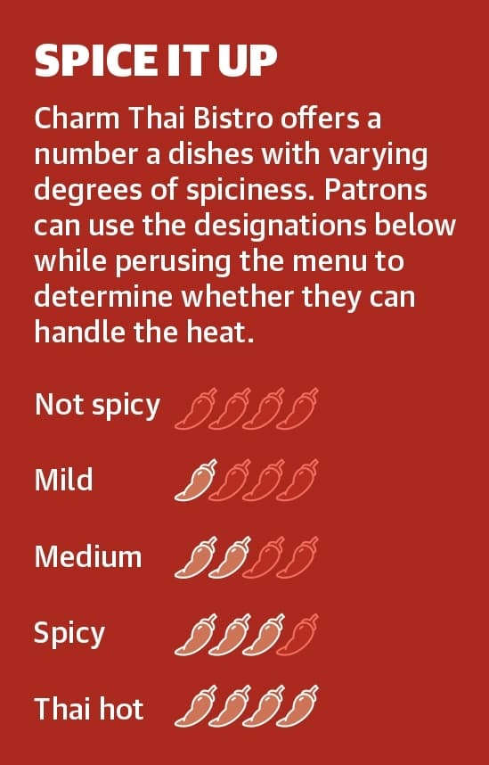 Charm Thai Bistro offers a number a dishes with varying degrees of spiciness. Patrons can use the designations below while perusing the menu to determine whether they can handle the heat. (Ronald Winters/Community Impact Newspaper) 