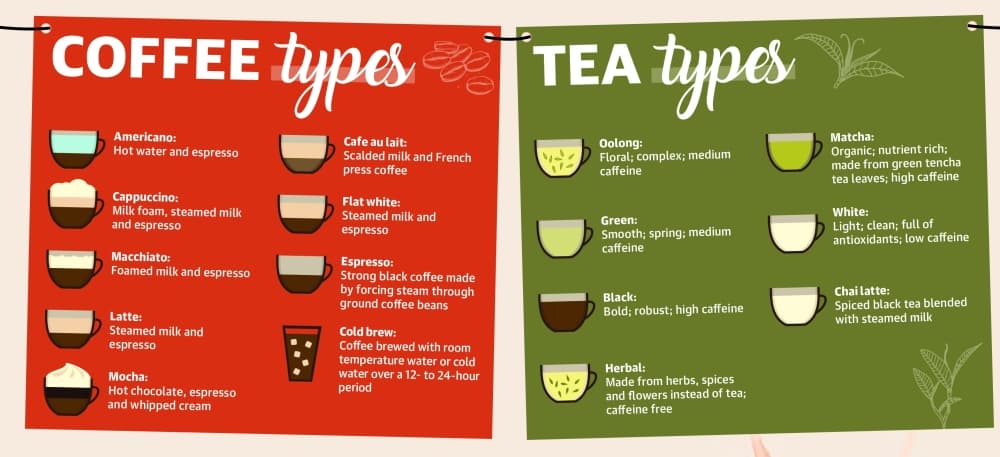 The Woodlands area is home to a variety of locally owned cafes and tea rooms to fulfill patrons’ caffeine needs. (Ronald Winters/Community Impact Newspaper)
