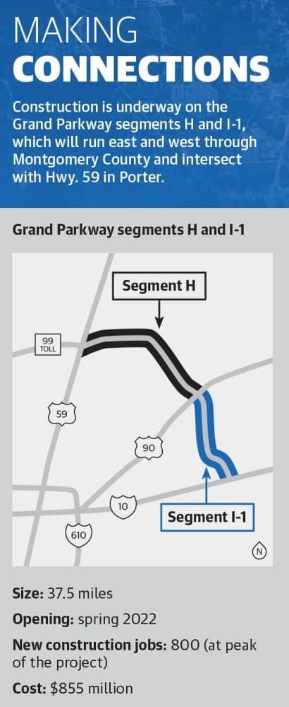 Construction is underway on the Grand Parkway segments H and I-1, which will run east and west through Montgomery County and intersect with Hwy. 59 in Porter. (Ronald Winters/Community Impact Newspaper) 