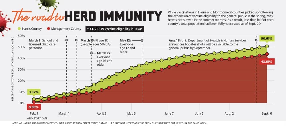 As vaccinations lag, experts say herd immunity may be unattainable