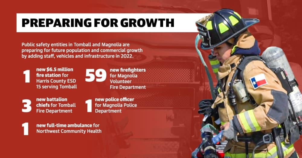 'We’ve never experienced growth like this': Emergency service providers in Tomball, Magnolia plan for rising populations
