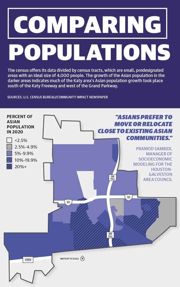 Data also shows Asian individuals make up more than 20% of the residents in some portions of the Katy area, including south of the Katy Freeway and west of the Grand Parkway. (Graphic by Community Impact Newspaper staff)