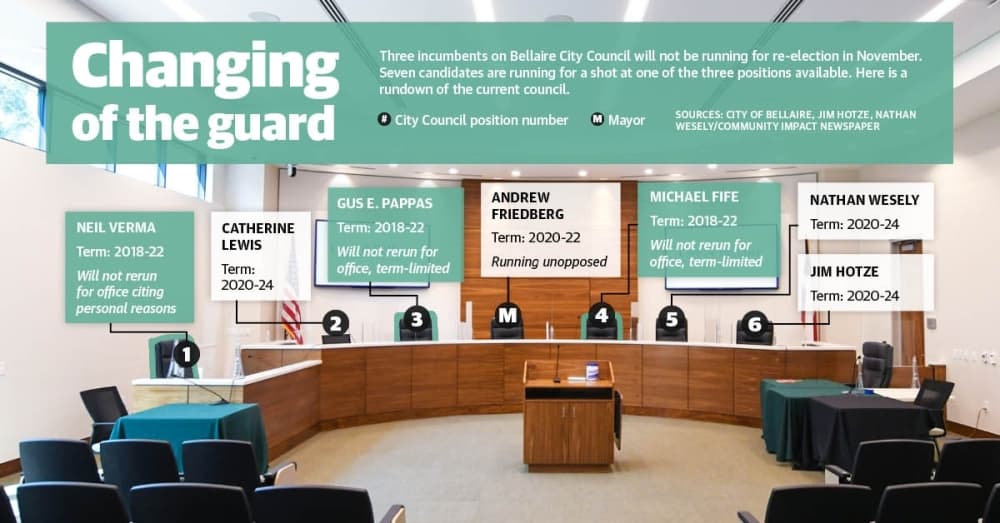 New faces coming to Bellaire City Council in ‘22, with some candidates looking to continue path set by newly elected trio