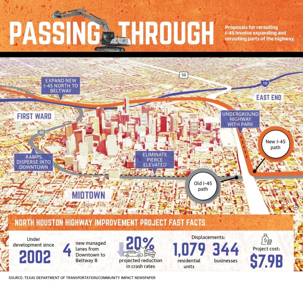 Proposals for rerouting I-45 involve expanding and rerouting parts of the highway. (Nathan Colbert/Community Impact Newspaper)