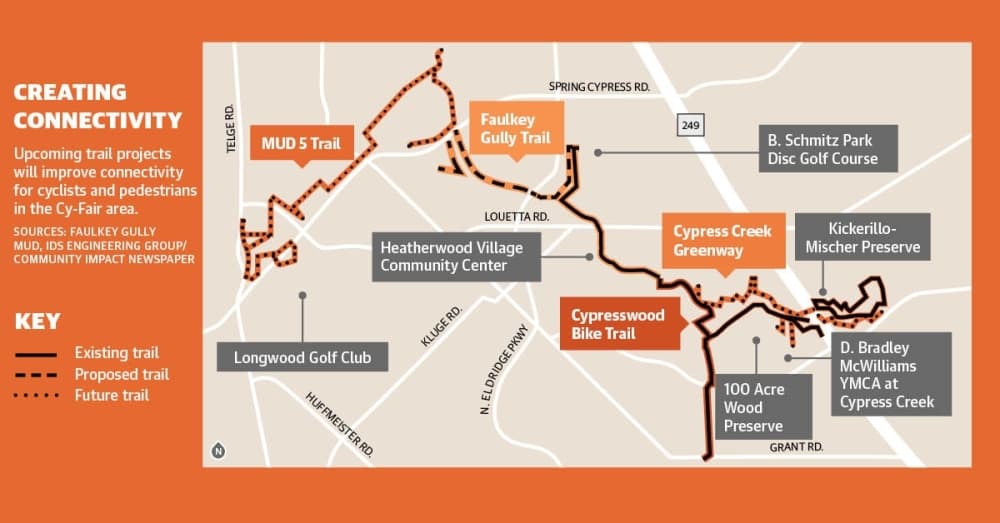 Trail connectivity progresses near Cypress Creek