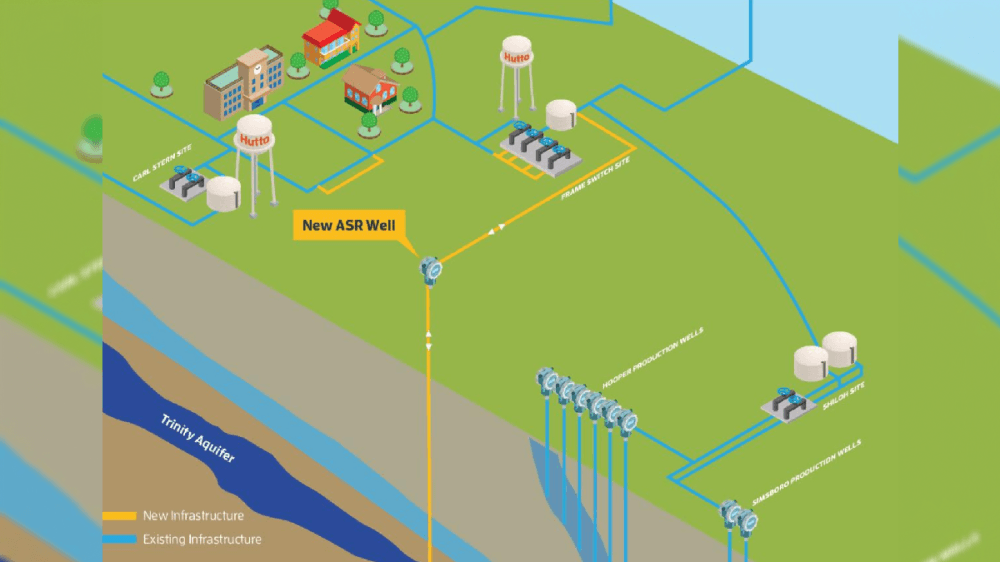 Hutto to begin construction on water supply project in spring 2022