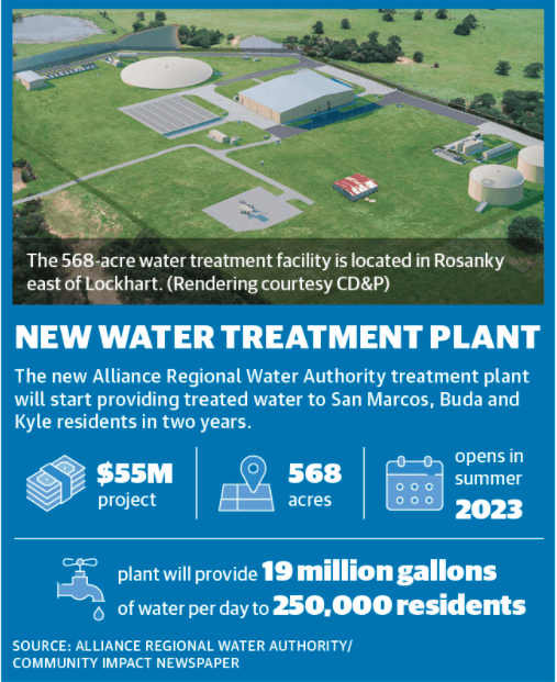 $55M water plant to begin operation in 2023
