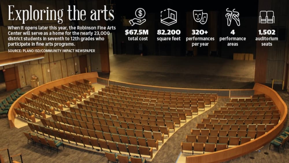 Plano ISD's fine arts center to serve as 'home' for students, community