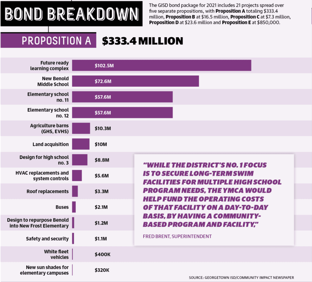Proposition A Breakdown