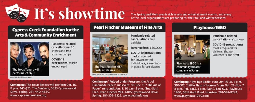 The Spring and Klein area is rich in arts and entertainment events, and many of the local organizations are preparing for their fall and winter seasons. (Ronald Winters/Community Impact Newspaper) 