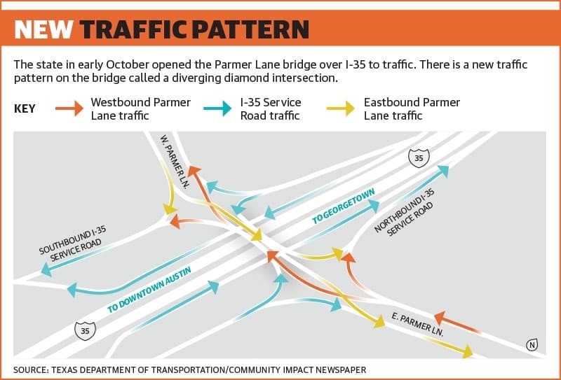 Parmer Lane traffic graphic
