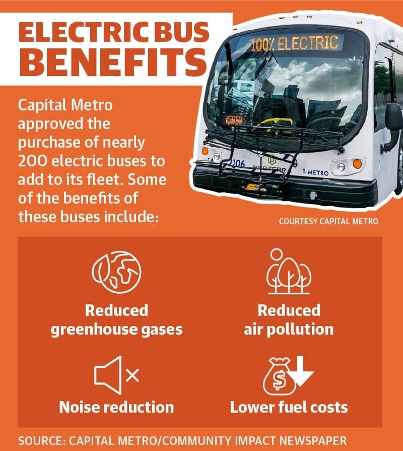 Electric bus sidebar