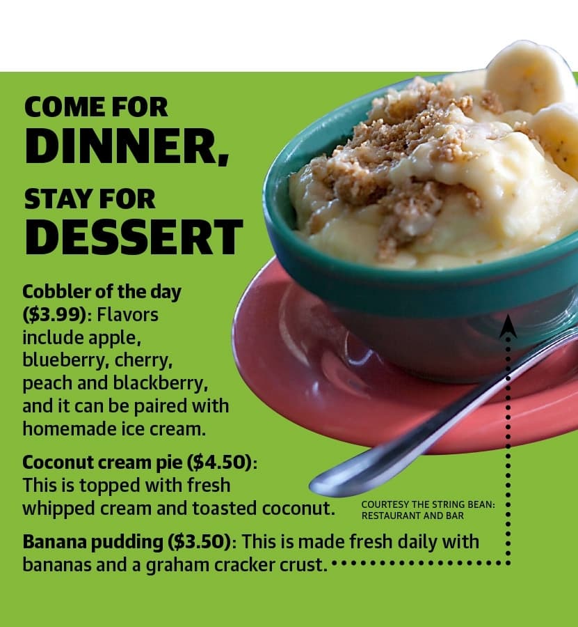 Dessert infographic