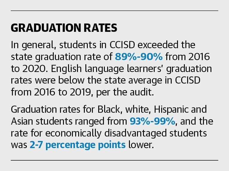 Graphic by James Inglish/Community Impact Newspaper
