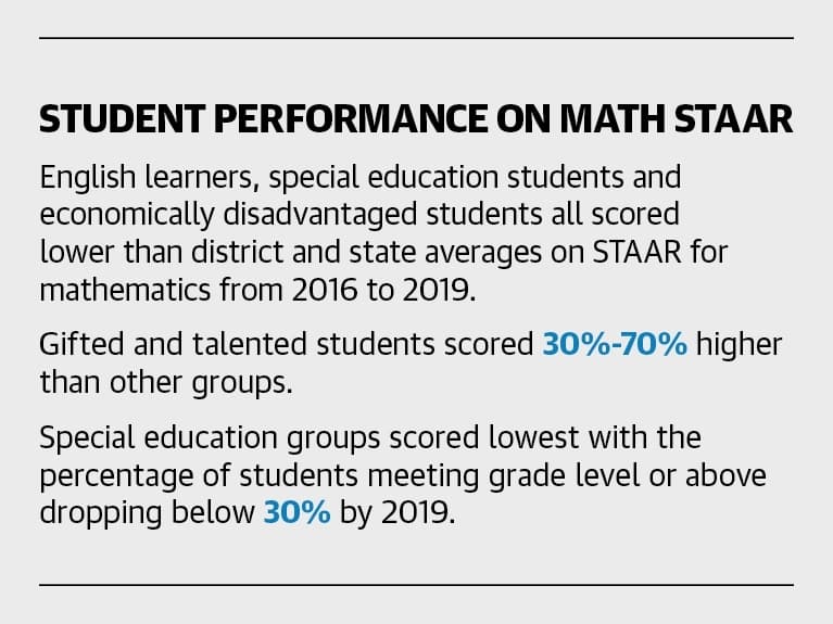 Graphic by James Inglish/Community Impact Newspaper