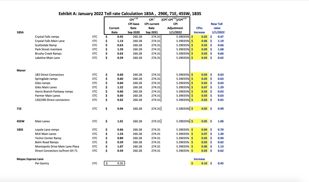 A list of the Mobility Authority's planned toll increases in 2022. (Courtesy Central Texas Regional Mobility Authority)