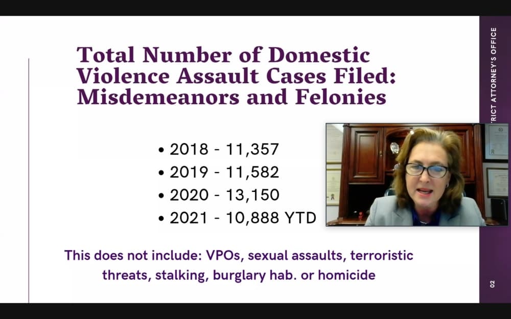 Harris County District Attorney's Office outlines plan to combat domestic violence