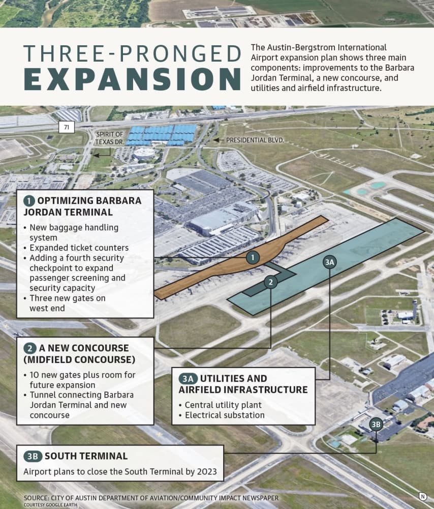 The Austin-Bergstrom International Airport expansion plan shows three main components: improvements to the Barbara Jordan Terminal, a new concourse, and utilities and airfield infrastructure. (Community Impact Newspaper staff)