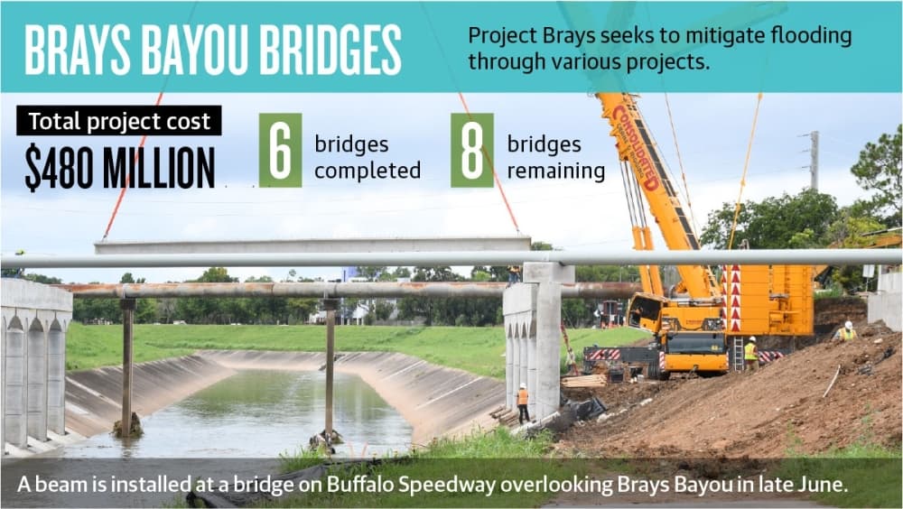 Project Brays nears completion, bringing hope for relief to beset residents