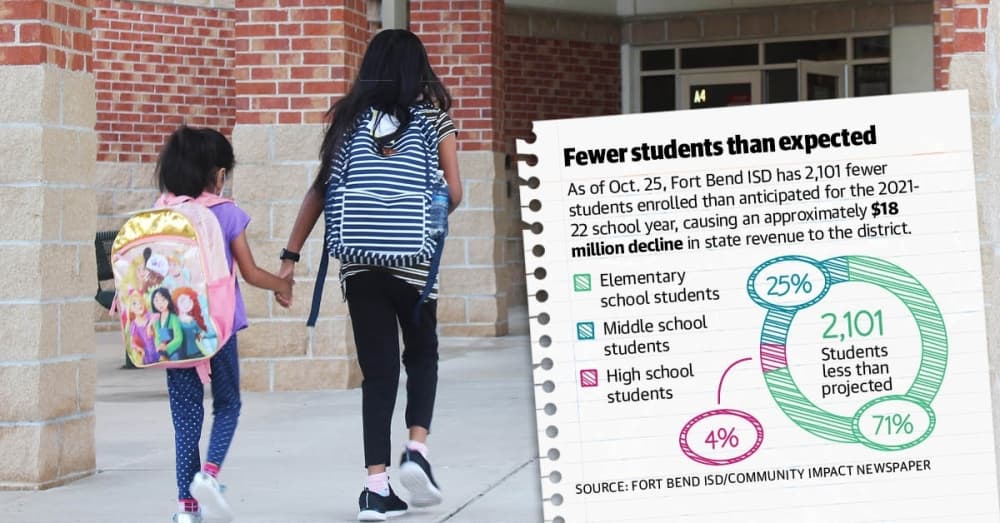 Fort Bend ISD faces  potential $18M revenue shortfall as students stay home