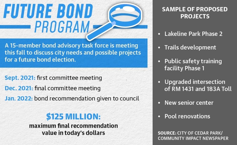 Potential projects for a future bond program in Cedar Park.
