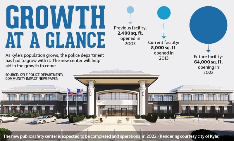 New Kyle public safety center planned for rising needs