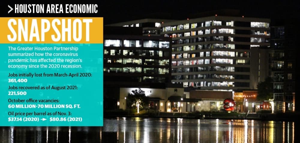 Industry shifts persist in The Woodlands economy