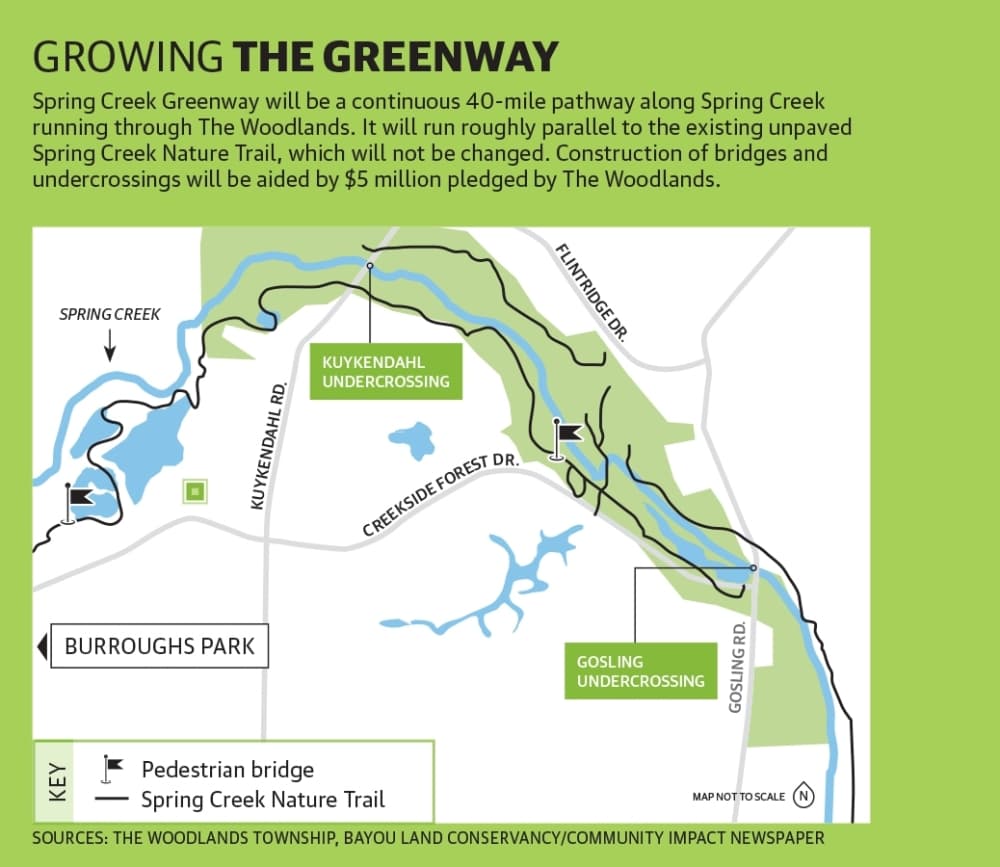 Trail systems in the Spring Creek Greenway will include a portion of the 40-mile paved trail that will connect the region. (Community Impact Newspaper)