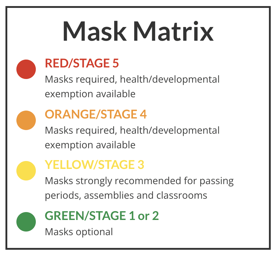 In September, RRISD approved a mask matrix tied to the risk levels of transmission in Williamson and Travis counties. (Courtesy Round Rock ISD)