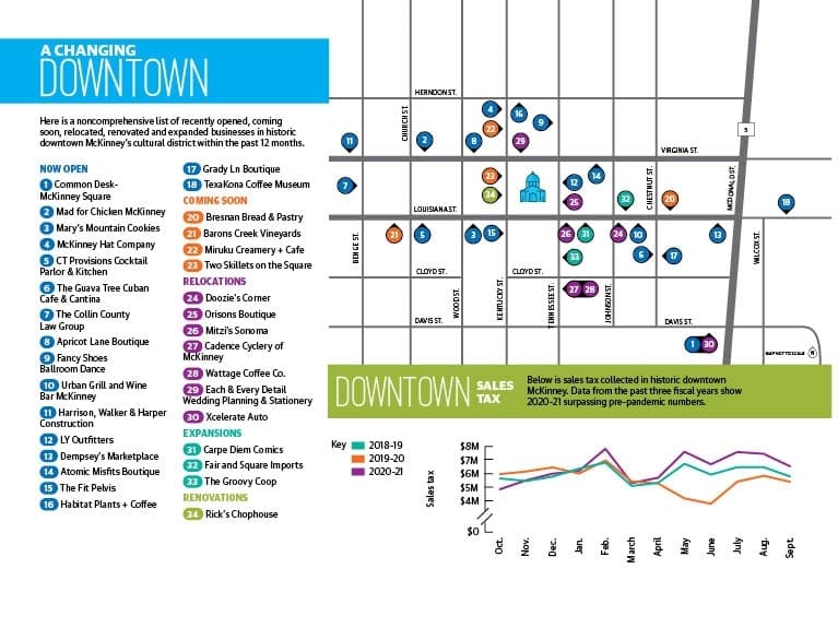 Downtown McKinney impacts map and sales tax data